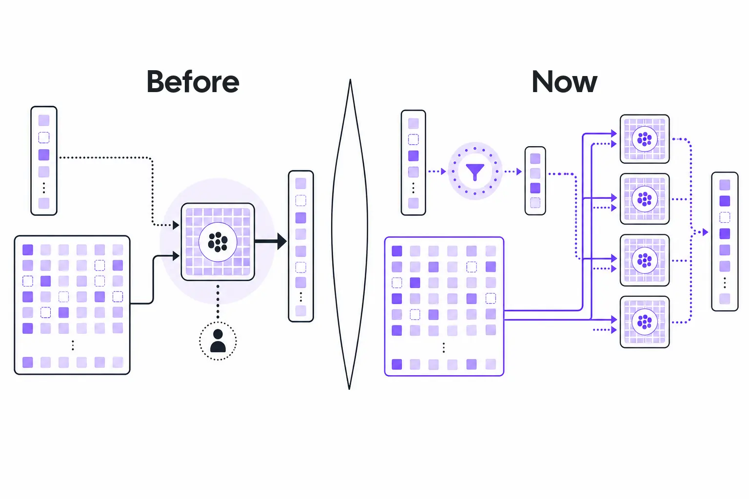 How ClickHouse join execution evolved from a single bottleneck to parallel processing