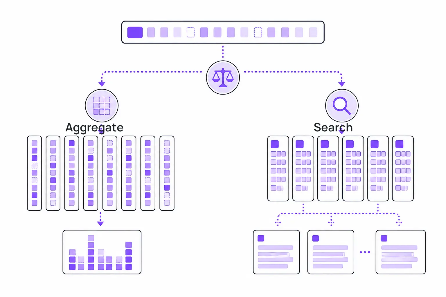 Columnar aggregation and inverted-index search approaches for log data