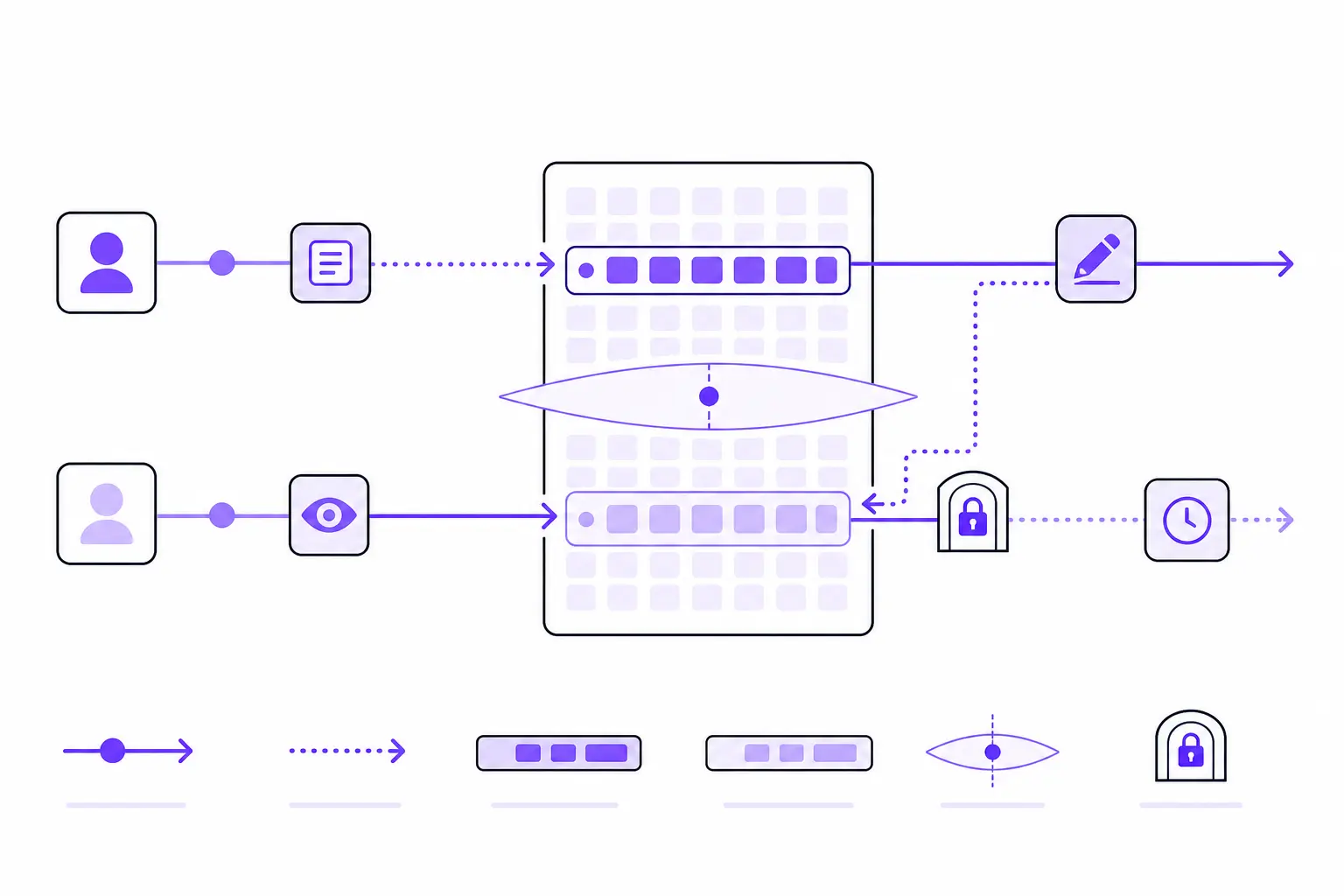 How PostgreSQL transactions use row versions, snapshots, and locks concurrently