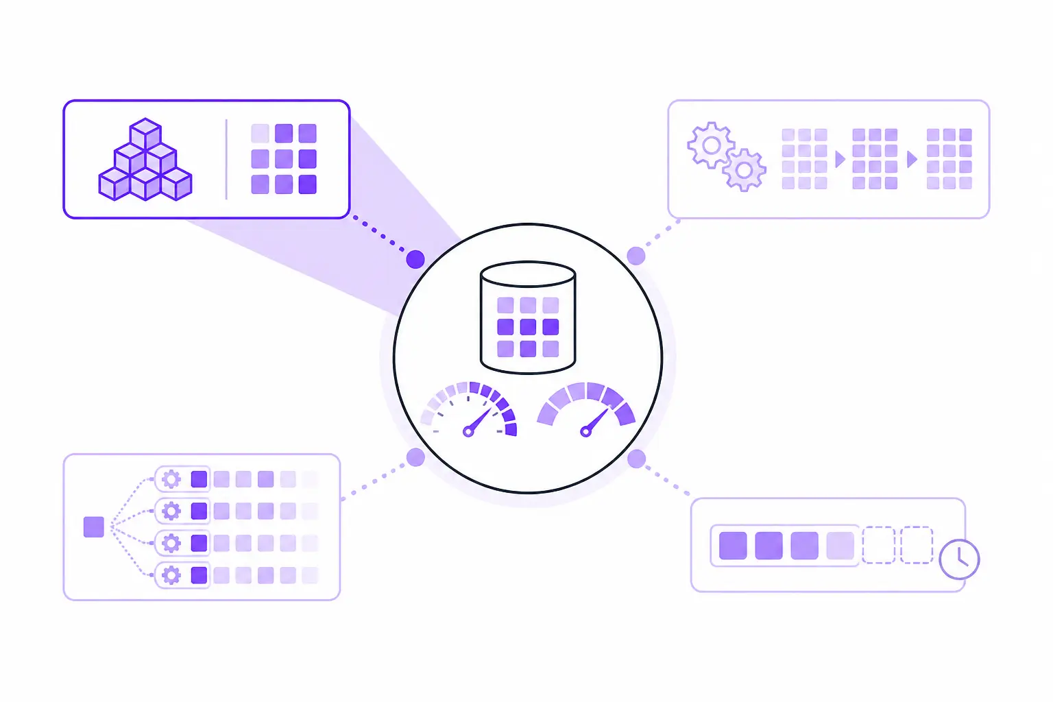 The workloads competing for CPU and memory on a ClickHouse node