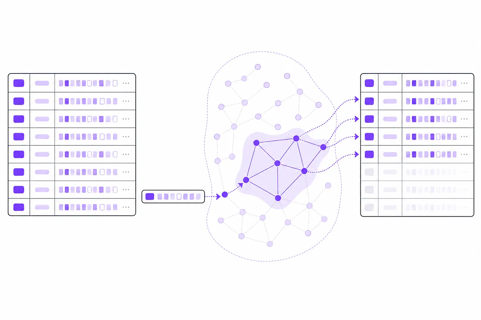 How pgvector traverses an HNSW graph to find similar rows