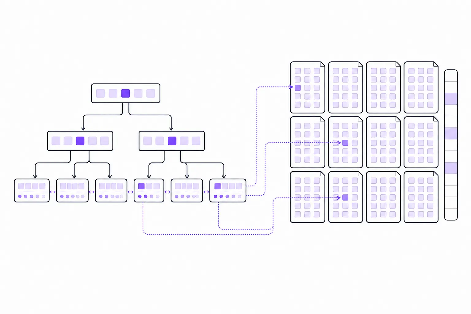 How PostgreSQL B-tree leaf entries point to tuples in heap pages
