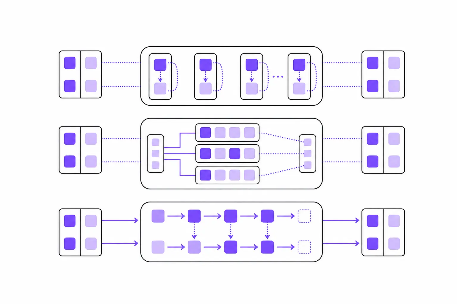 Nested loop, hash, and merge join execution patterns in PostgreSQL