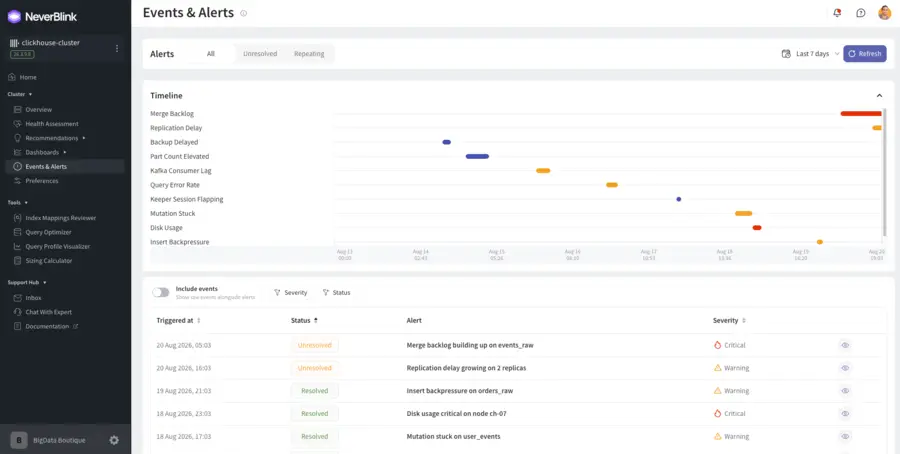 NeverBlink alert timeline for a ClickHouse cluster showing merge backlog, replication delay, and stuck mutation alerts