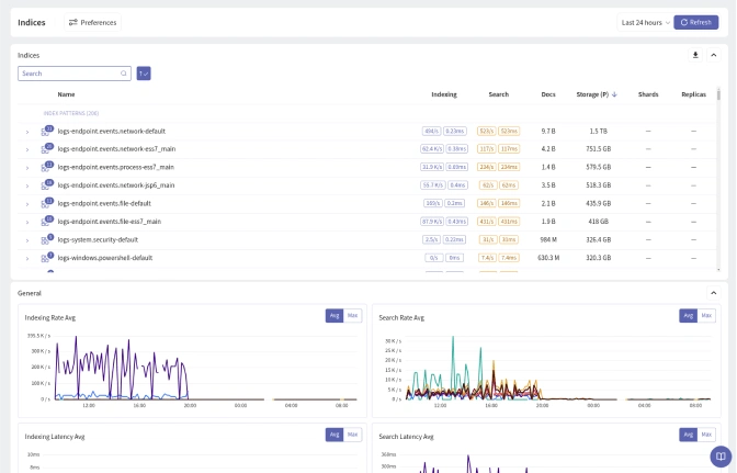 Inside NeverBlink dashboards page
