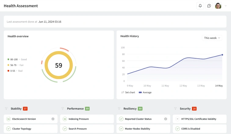 Inside NeverBlink health assessments page