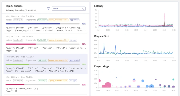 Inside NeverBlink query analytics page