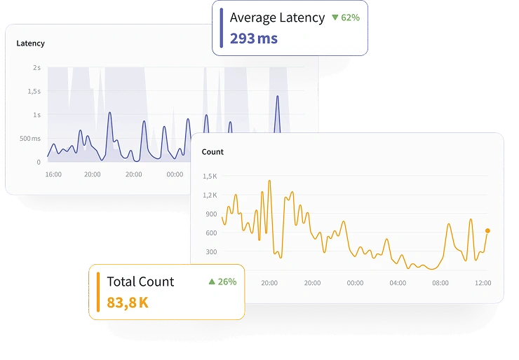 Inside NeverBlink dashboards page