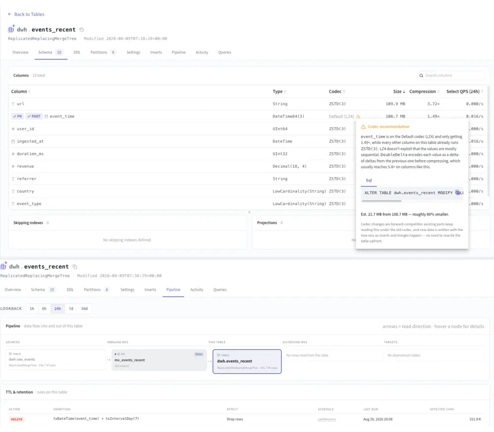NeverBlink ClickHouse table view with a codec recommendation and materialized view pipeline lineage