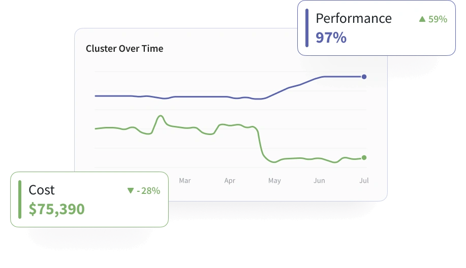NeverBlink cost optimizer dashboard
