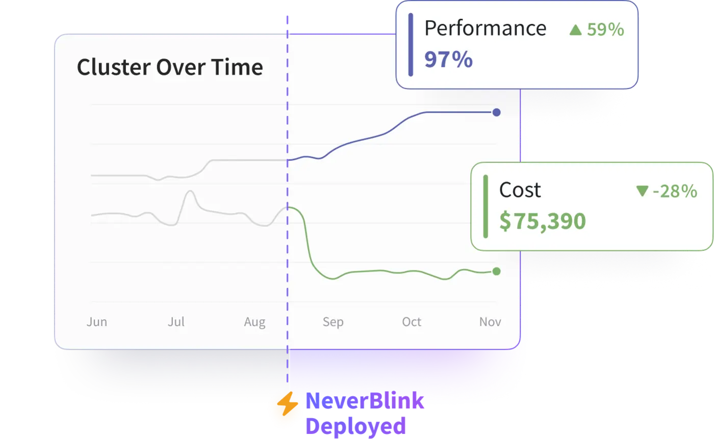 Reduce Cost, Improve Performance