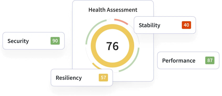 Health Assessment Metrics
