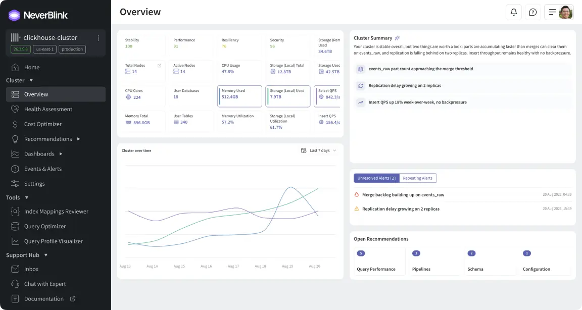 NeverBlink ClickHouse cluster overview