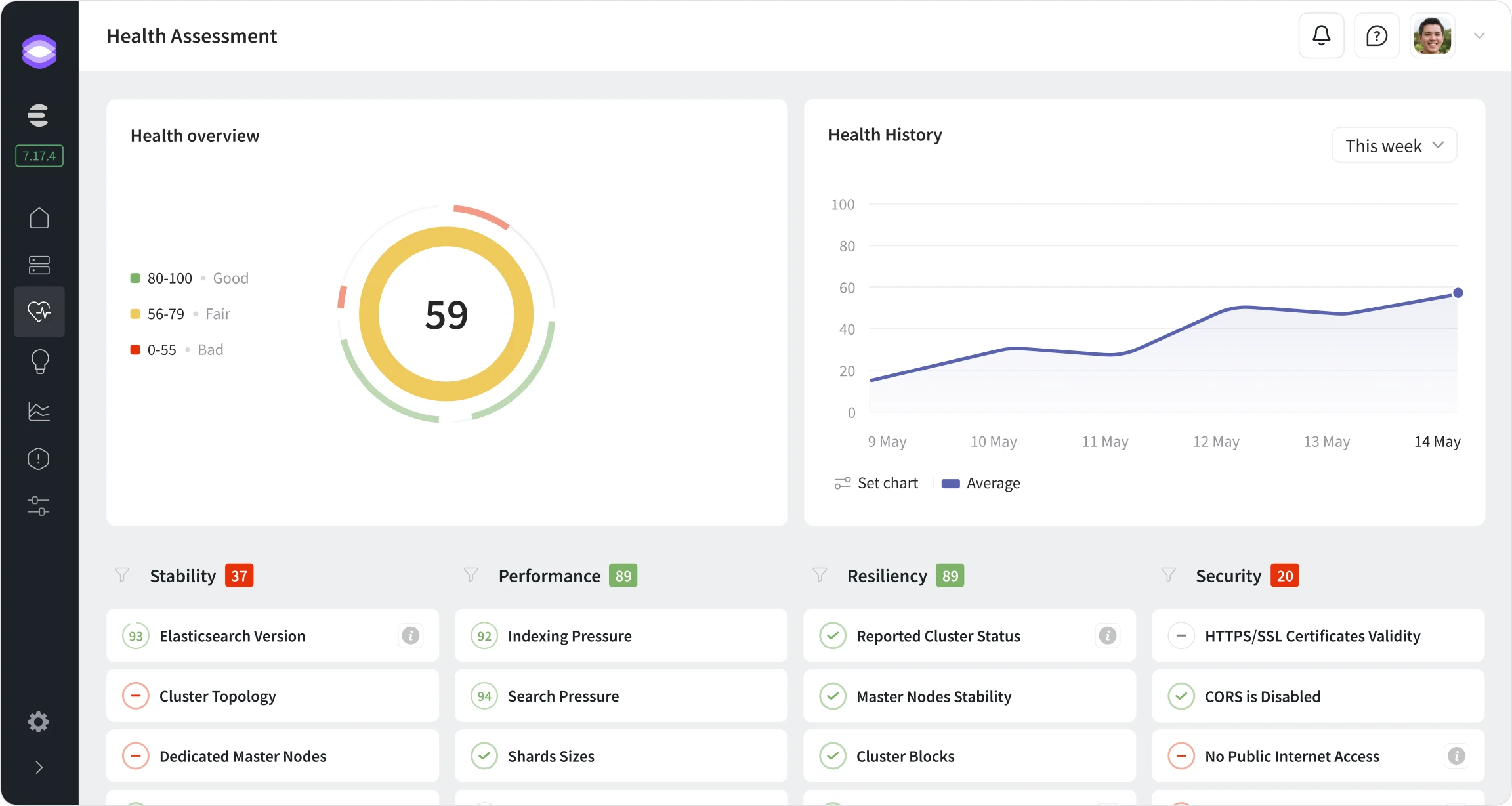 Health Reports