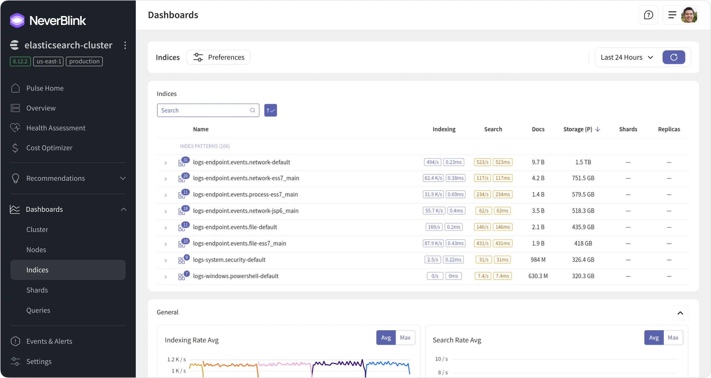Dashboards