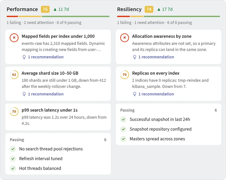 Performance and Resiliency health checks, with failing checks such as search thread pool rejections and failed snapshots, each linked to a recommendation